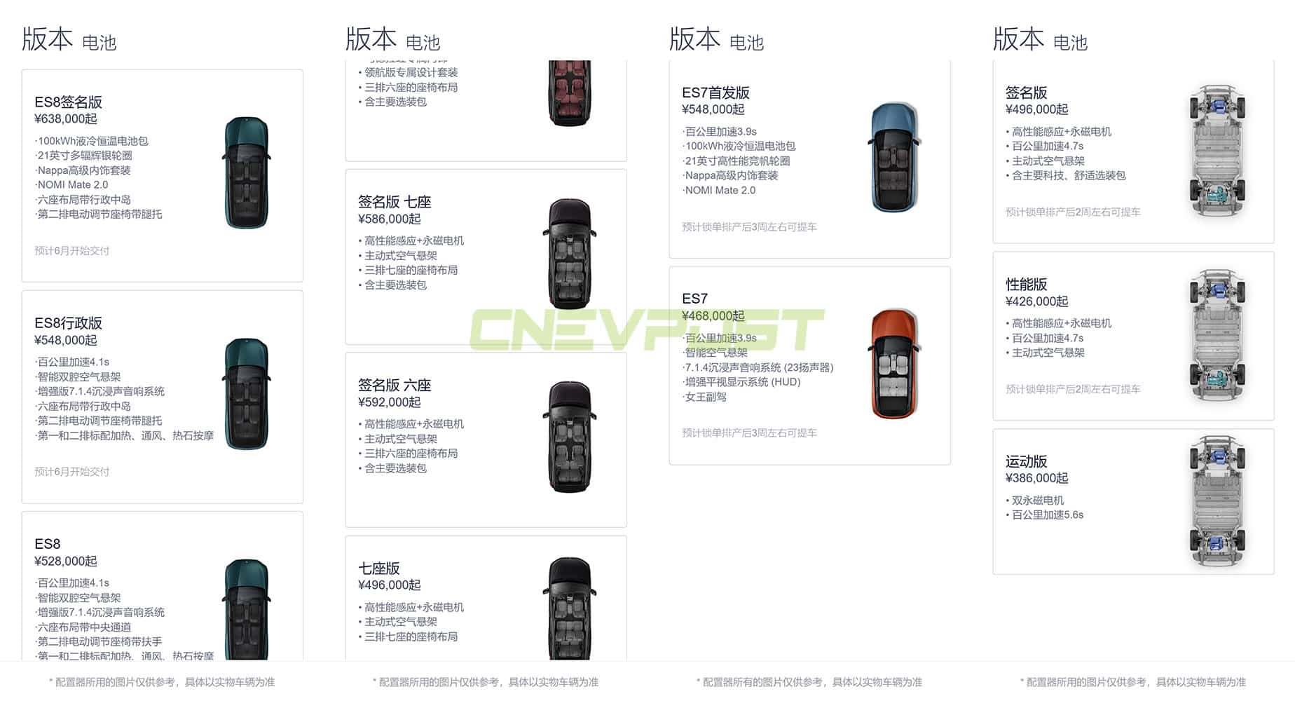 Nio ES7, ET7, ET5 wait times become shorter