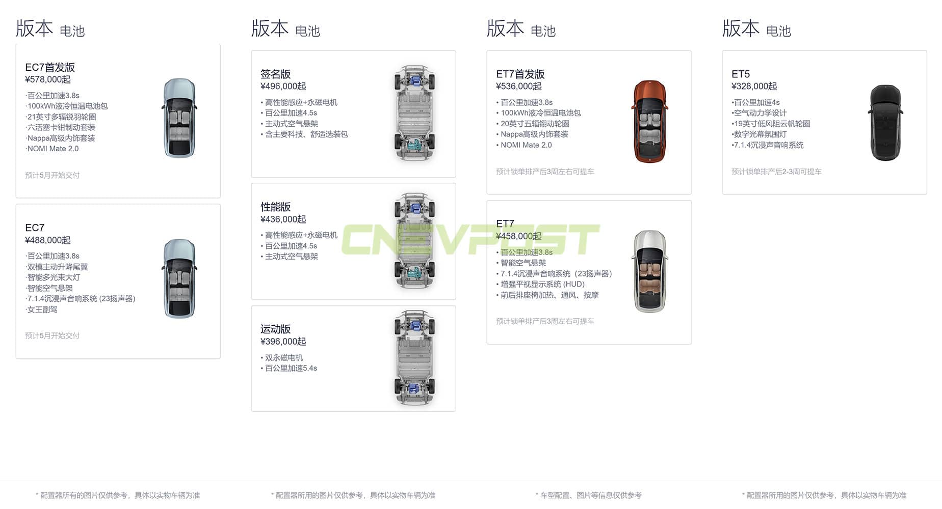 Nio ES7, ET7, ET5 wait times become shorter
