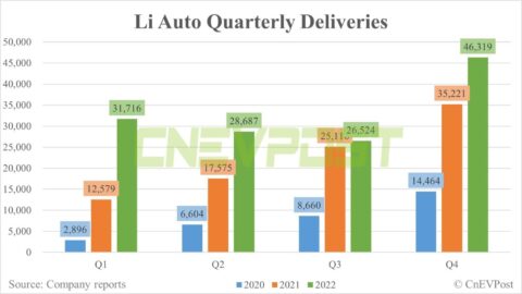 Li Auto to report Q4 earnings on Feb 27