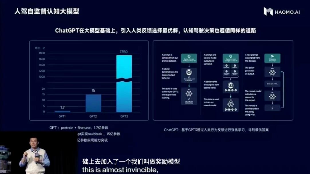Haomo unveils DriveGPT, a large model for self-driving cognition, amid AI frenzy
