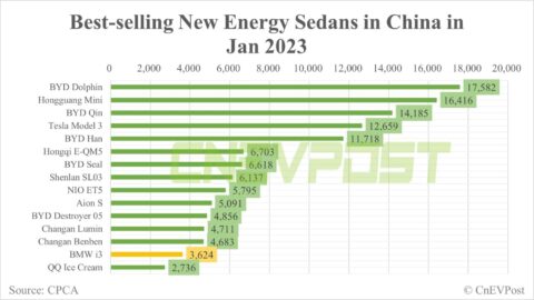 BMW launches 2 higher-priced variants of i3 EV in China