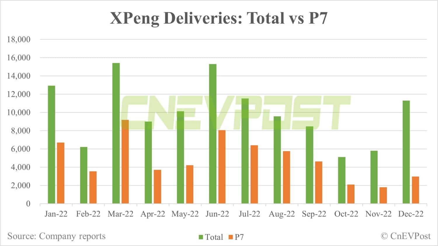Xpeng P7i officially launched in China, deliveries to start in March