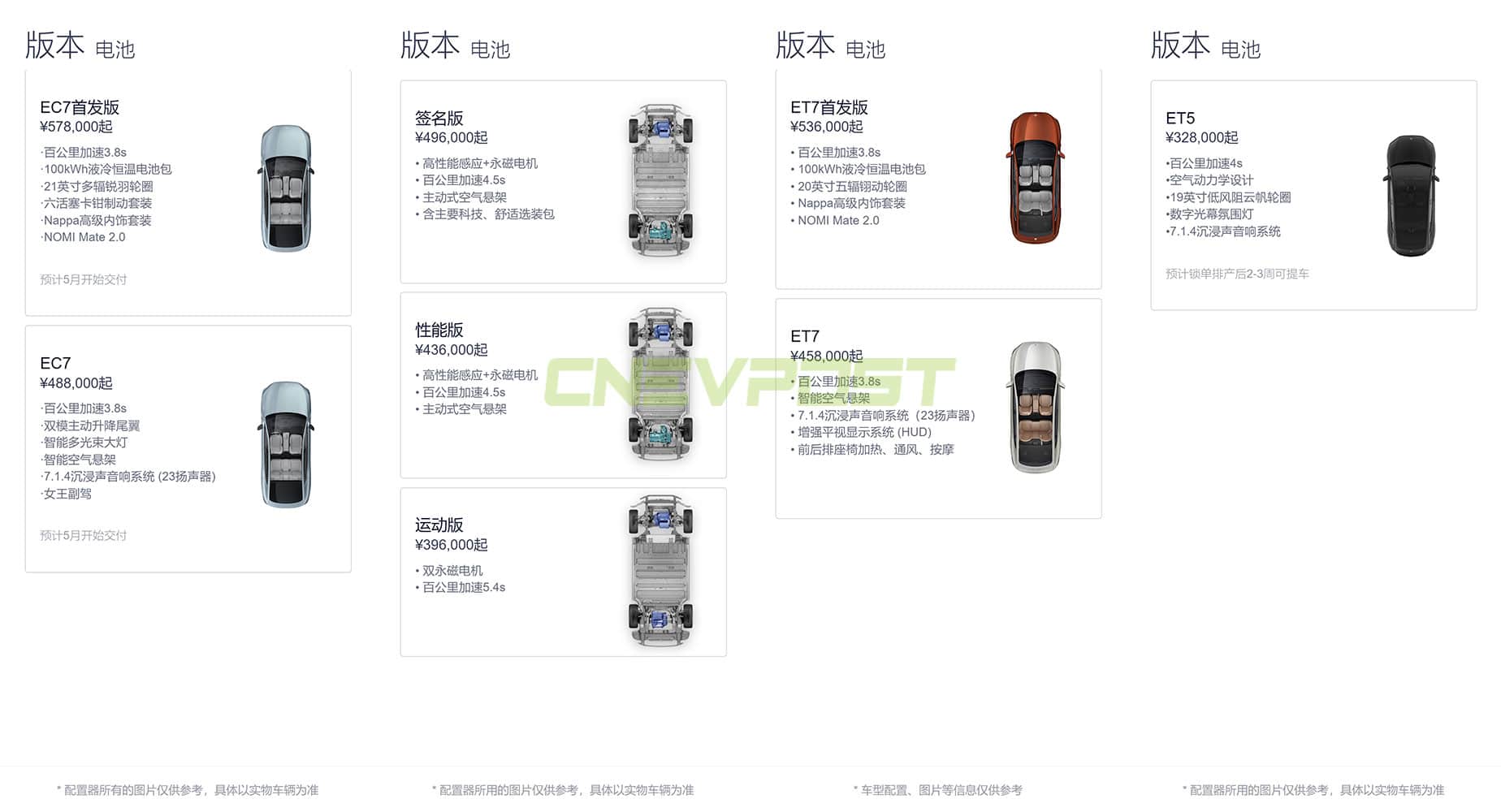 Nio App no longer shows ET7 wait time as talk of revamped model heats up