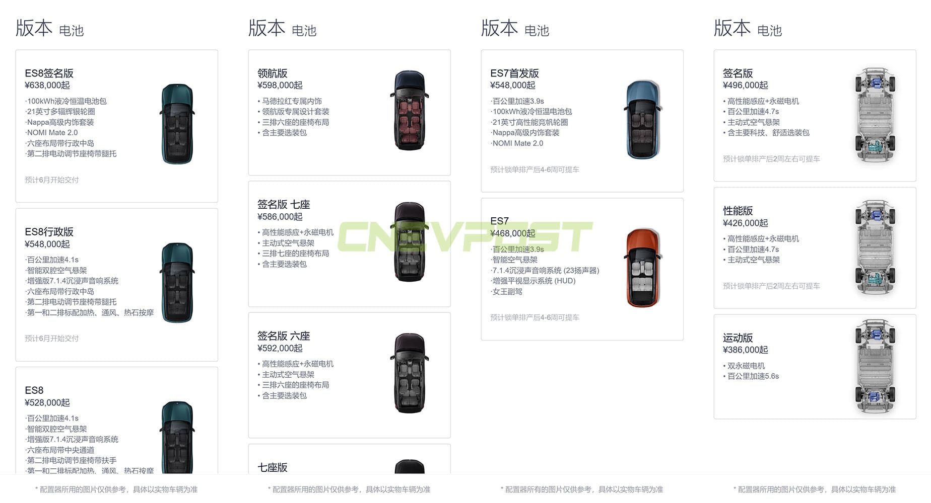 Nio ES7 and ET5 wait times get longer