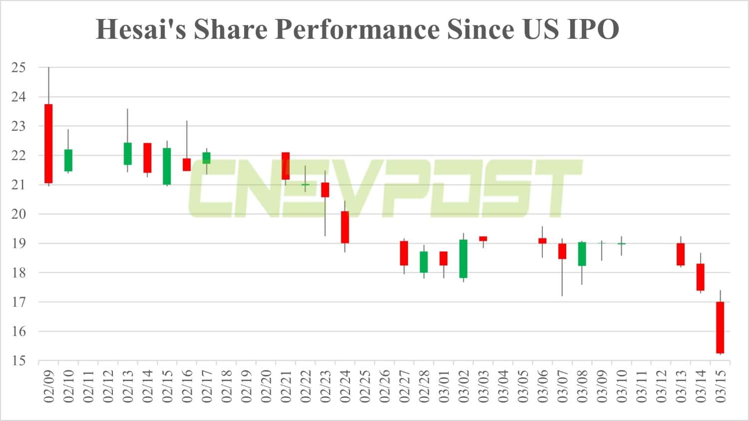 LiDAR-maker Hesai posts Q4 revenue growth of 56.6% YoY in 1st earnings report since US IPO