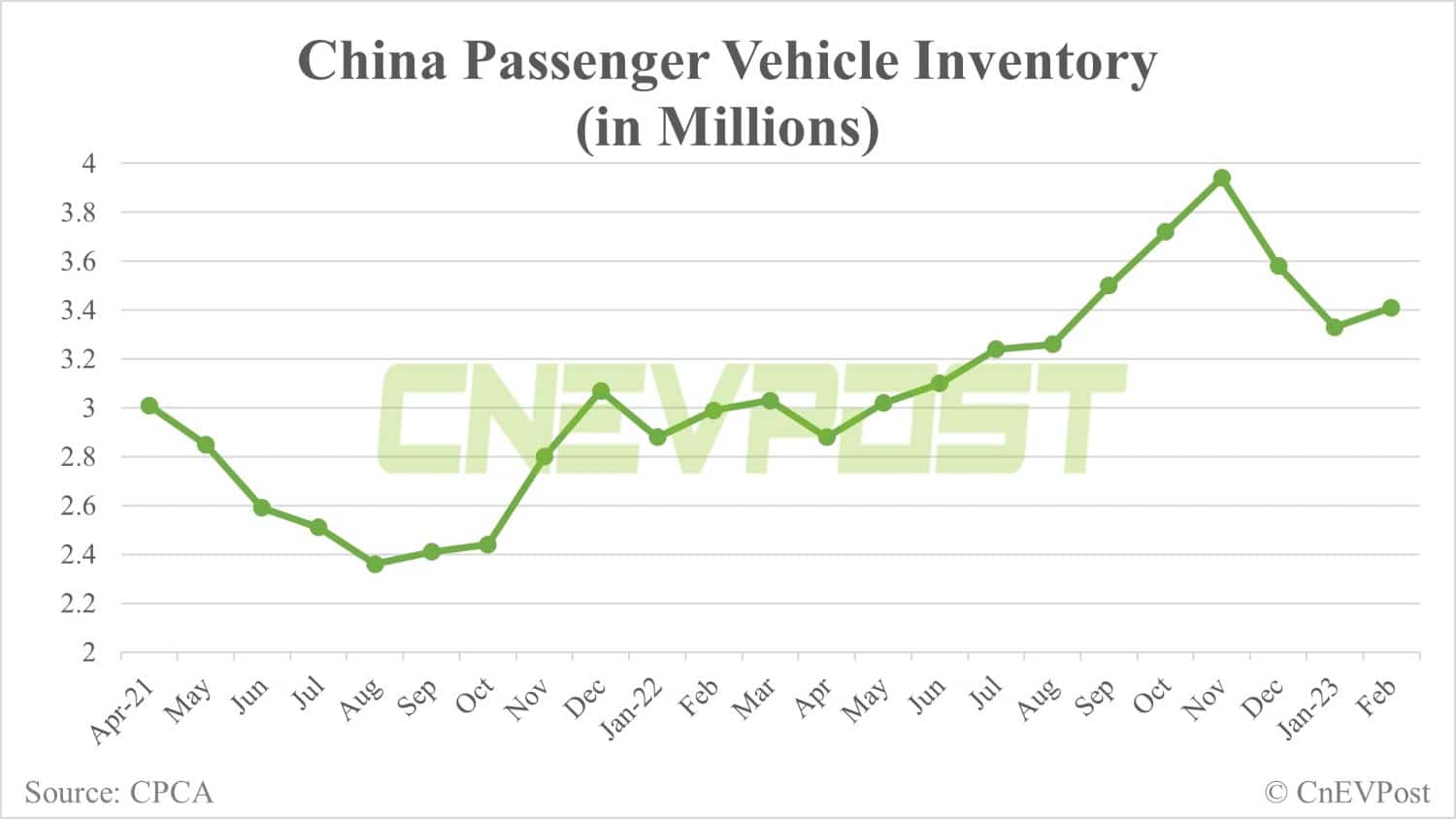 BYD reportedly reduces shifts at two EV plants