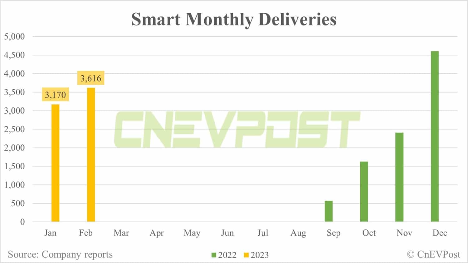 Smart teases Smart #3, releases official 'spy shots'