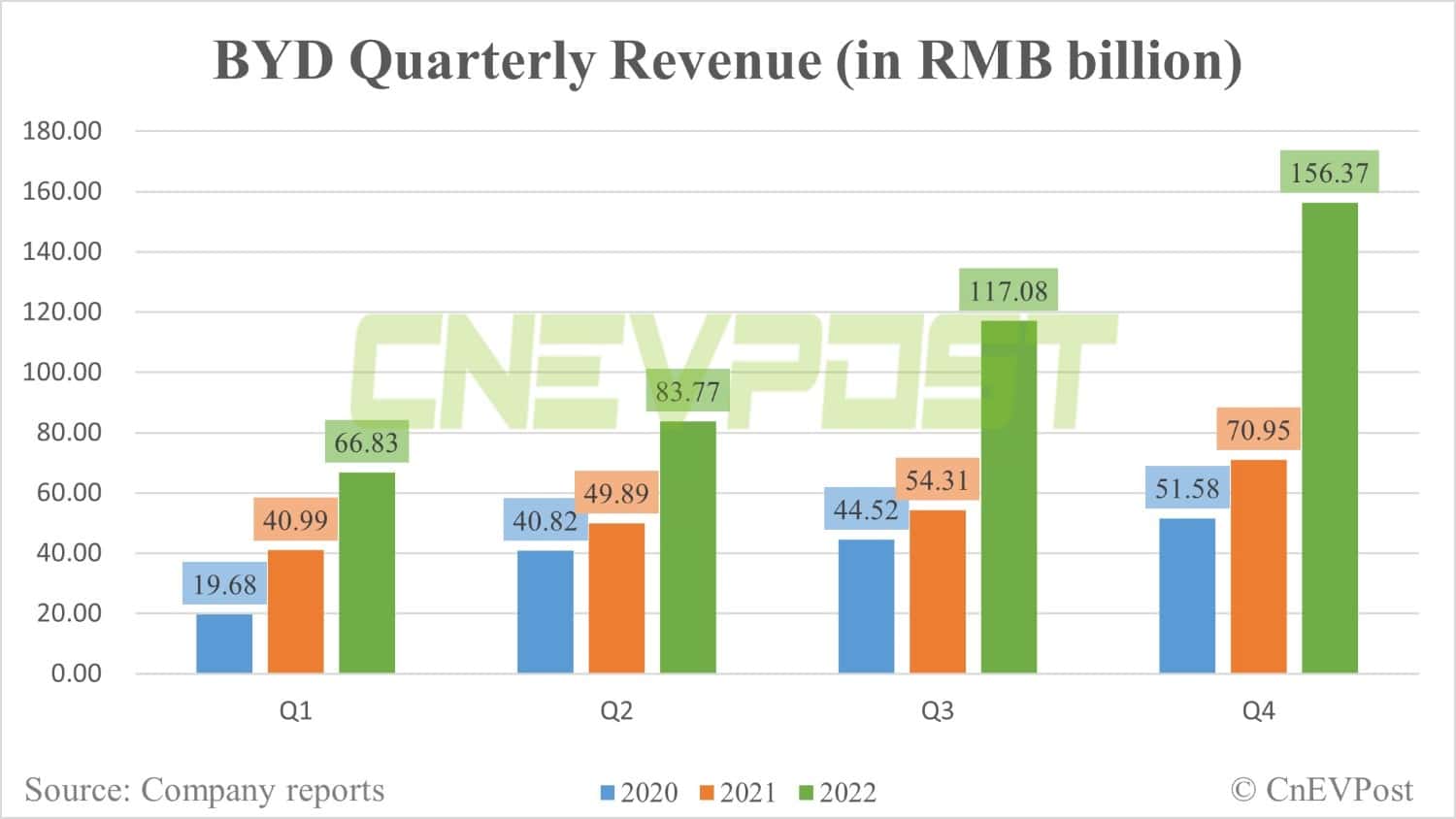 BYD's Q4 net profit up over 10 times year-on-year to <img decoding=
