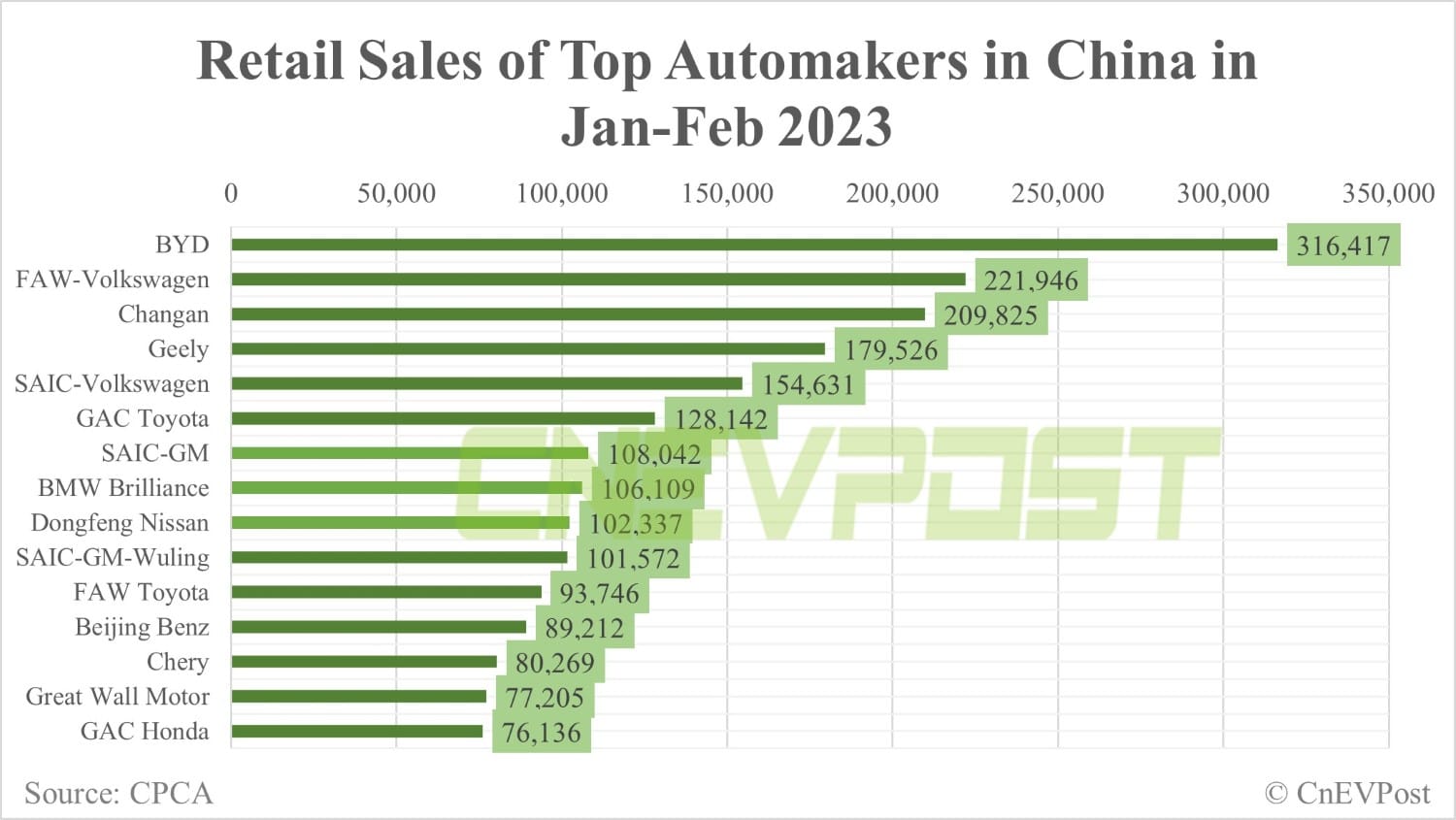 BYD expects its Q1 NEV sales to grow over 80% YoY, aims to be largest automaker in China by year-end