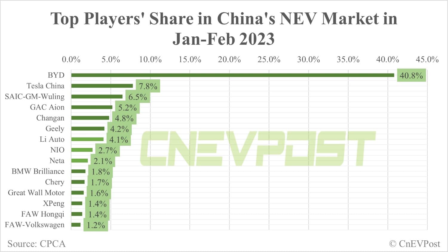 Nio's 1st phone model to be launched in Q3, says William Li