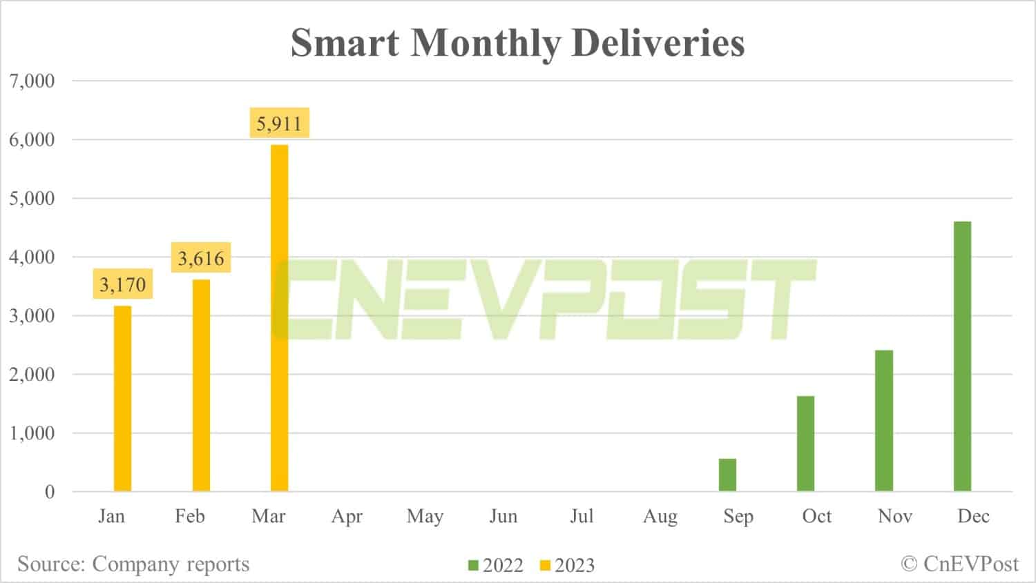 China EV deliveries: Aion, Leapmotor, Shenlan and more