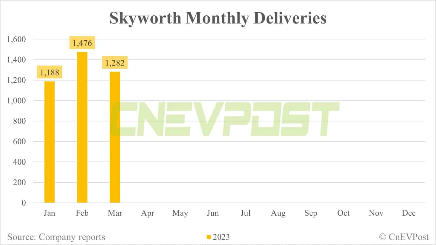 China EV deliveries: Aion, Leapmotor, Shenlan and more