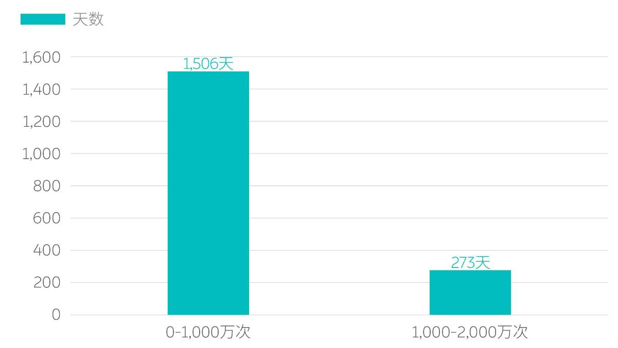 Nio reaches 20 million battery swap service milestone
