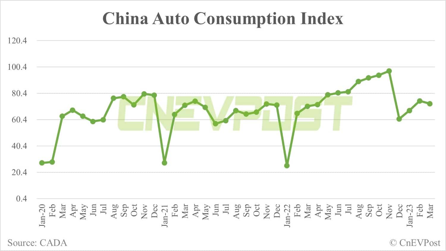 Price wars fail to boost China's auto consumption