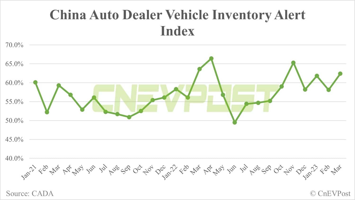 Price wars fail to boost China's auto consumption