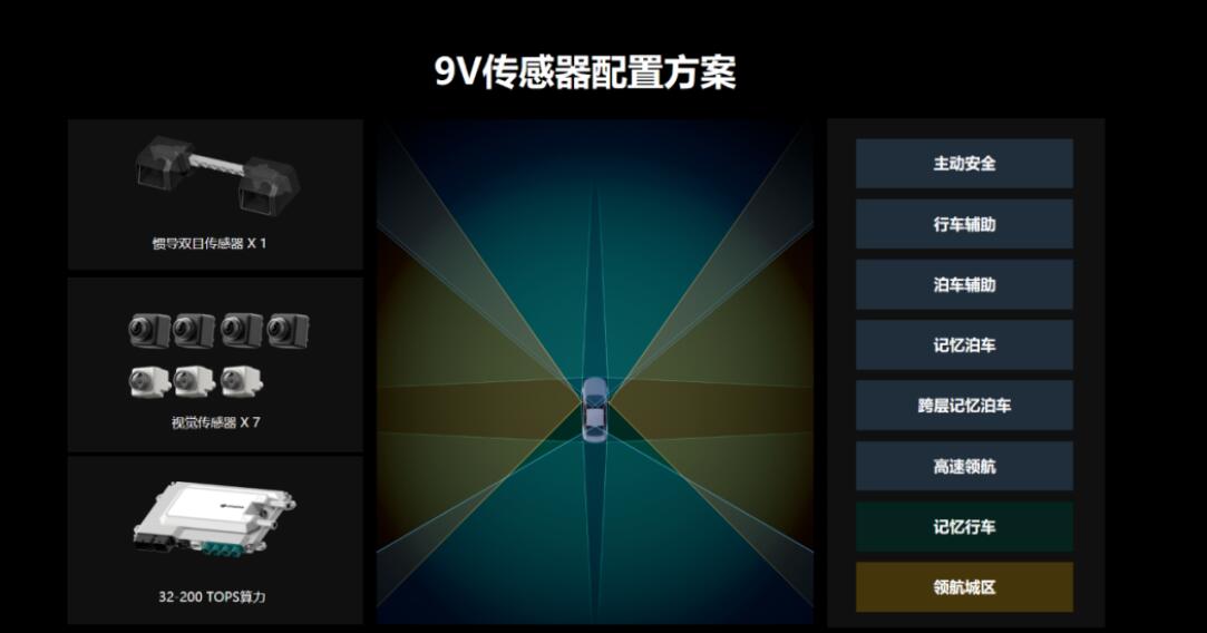 Drone maker DJI's auto unit to supply BYD with assisted driving system, report says