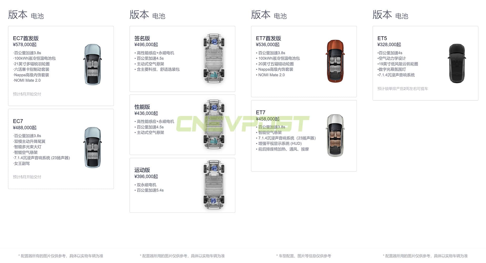 Wait times for both Nio ES7 and ET5 shortened to about 2 weeks