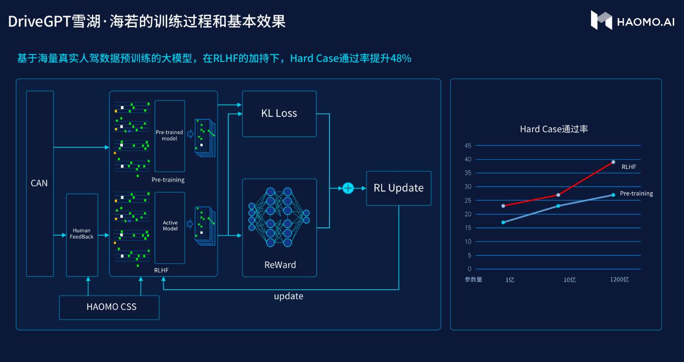 Haomo's self-driving ambitions leap forward with launch of DriveGPT