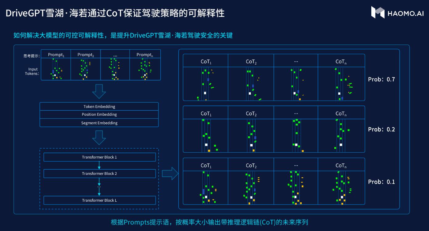 Haomo's self-driving ambitions leap forward with launch of DriveGPT