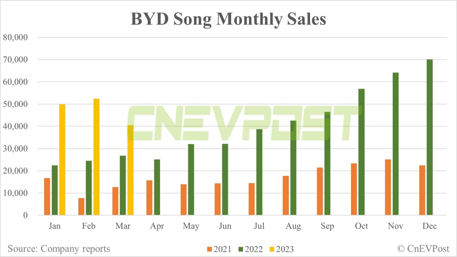 BYD's new all-electric SUV Song L to debut at Shanghai auto show