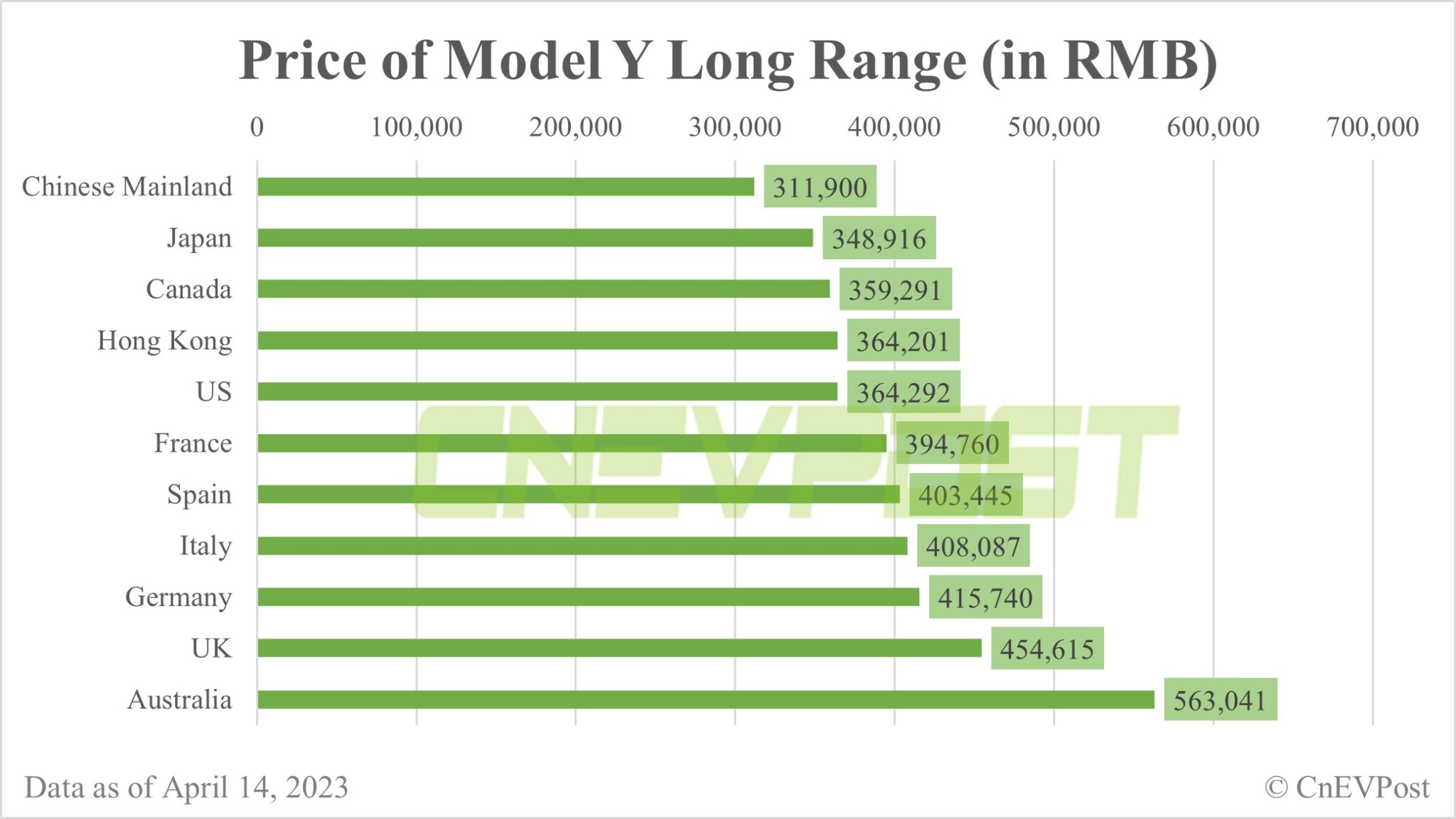 Tesla prices: Here's how Model 3 and Model Y compare in China vs other markets