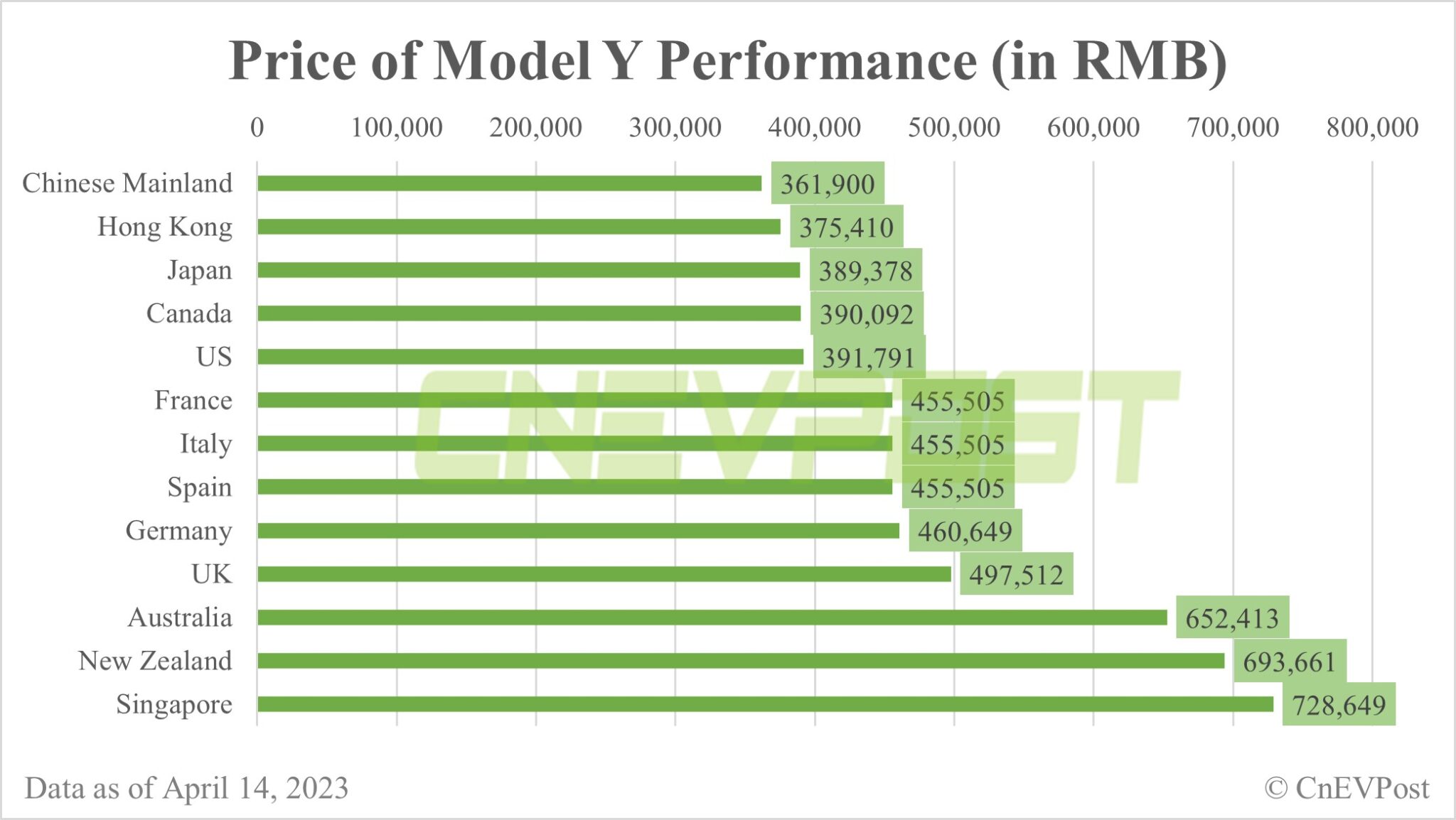 Tesla prices: Here's how Model 3 and Model Y compare in China vs other markets