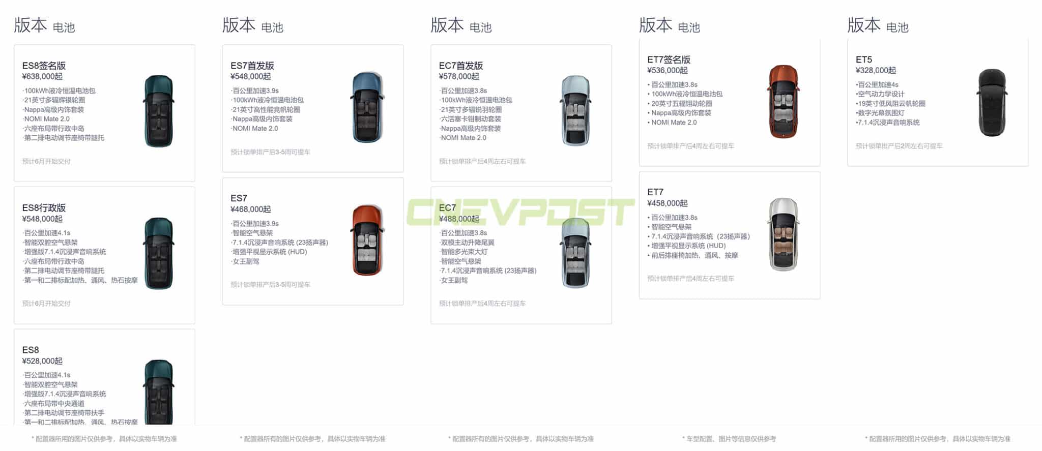 Nio App sees major changes to vehicle configurator, here are latest model wait times