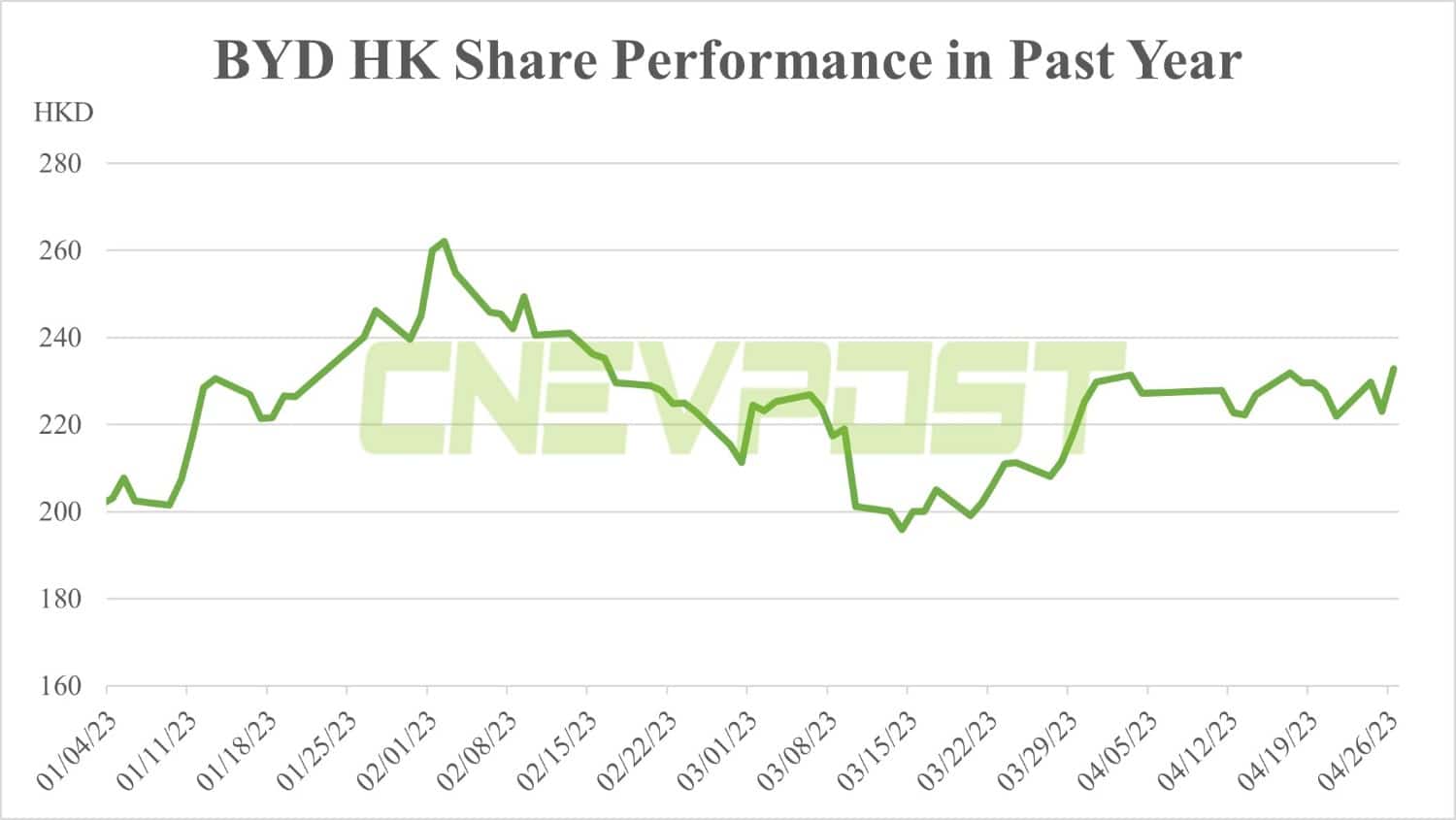 BYD applies for dual counter trading on Hong Kong exchange