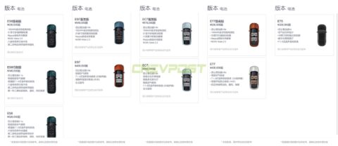 Nio EC7 wait time becomes longer, ET7 shorter