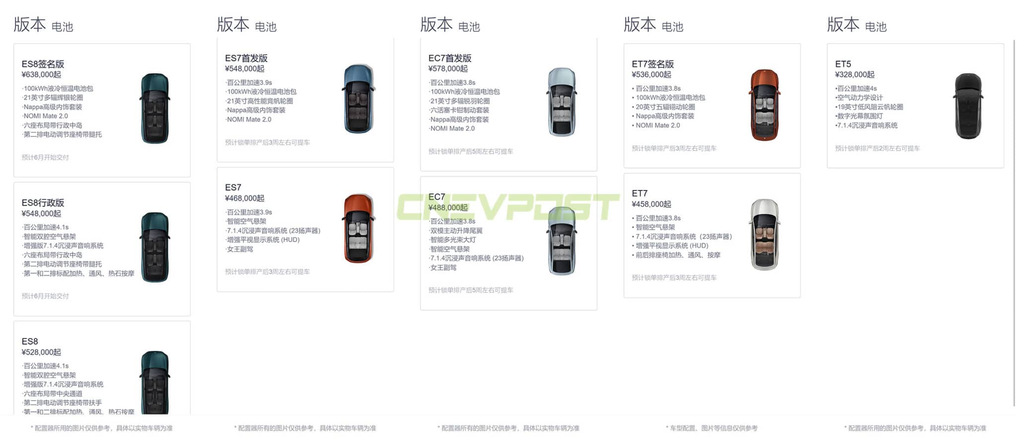 Nio EC7 wait time becomes longer, ET7 shorter