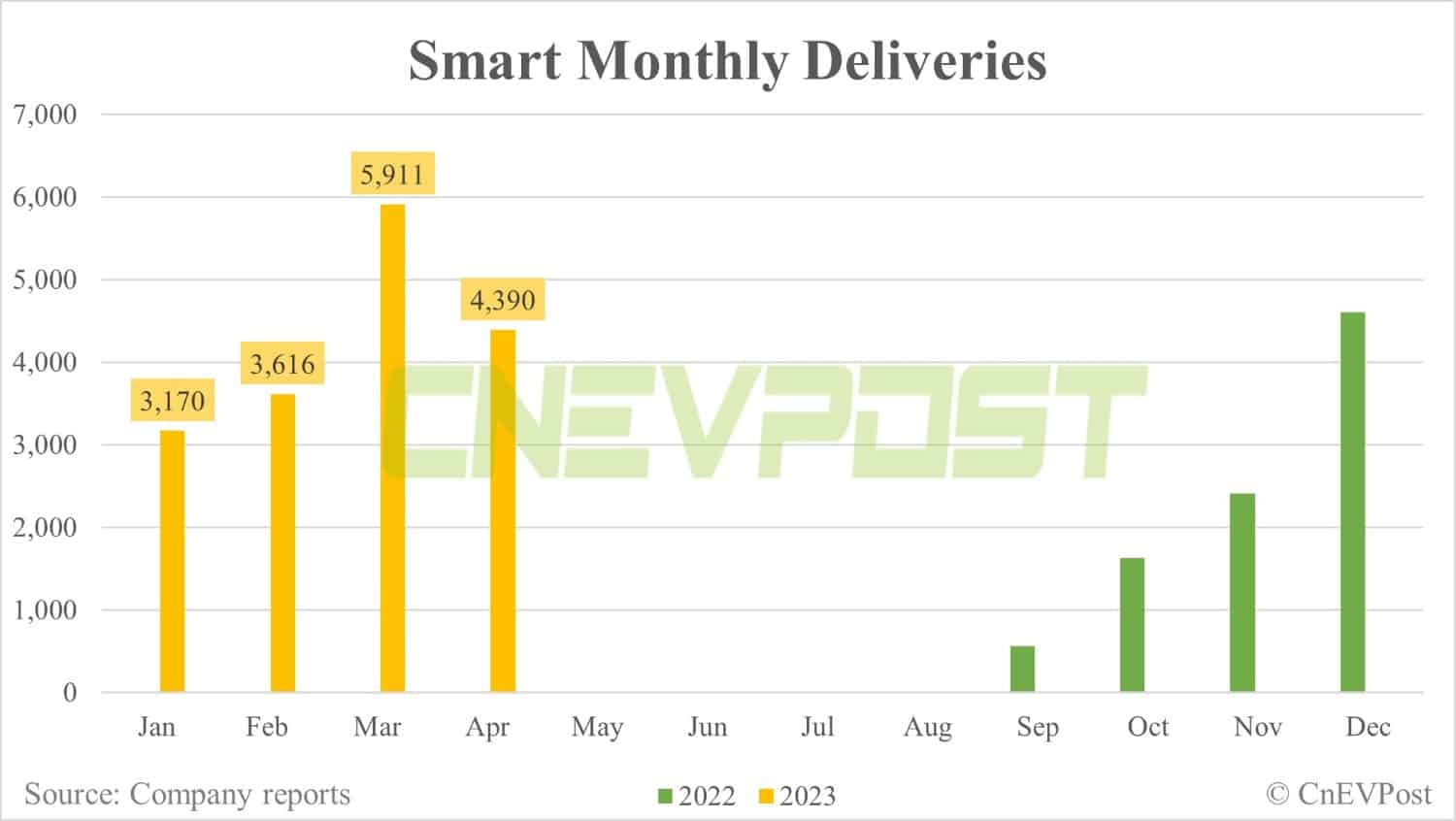 Chinese Lithium giant Tianqi reportedly mulling stake in Mercedes-Geely JV Smart