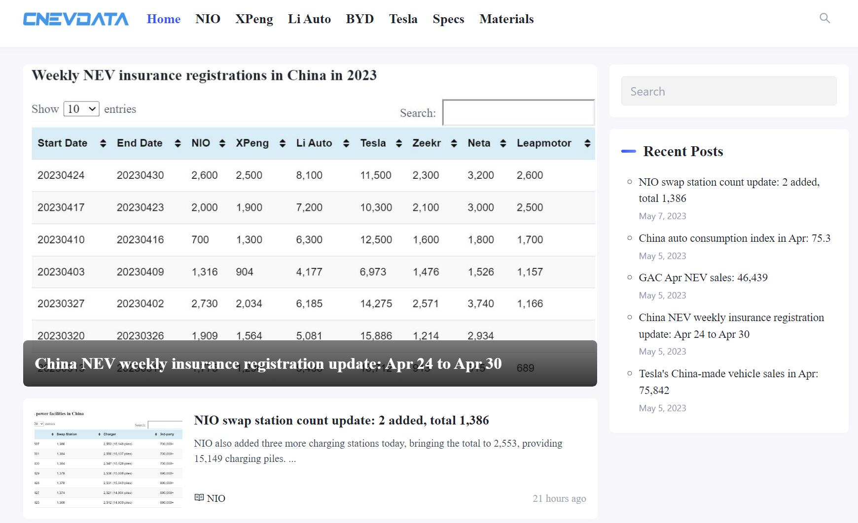 Introducing CnEVData: CnEVPost's new platform for sharing data