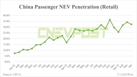 Chinese consumers' intent to buy NEVs rises for 6th consecutive year, JD Power study shows