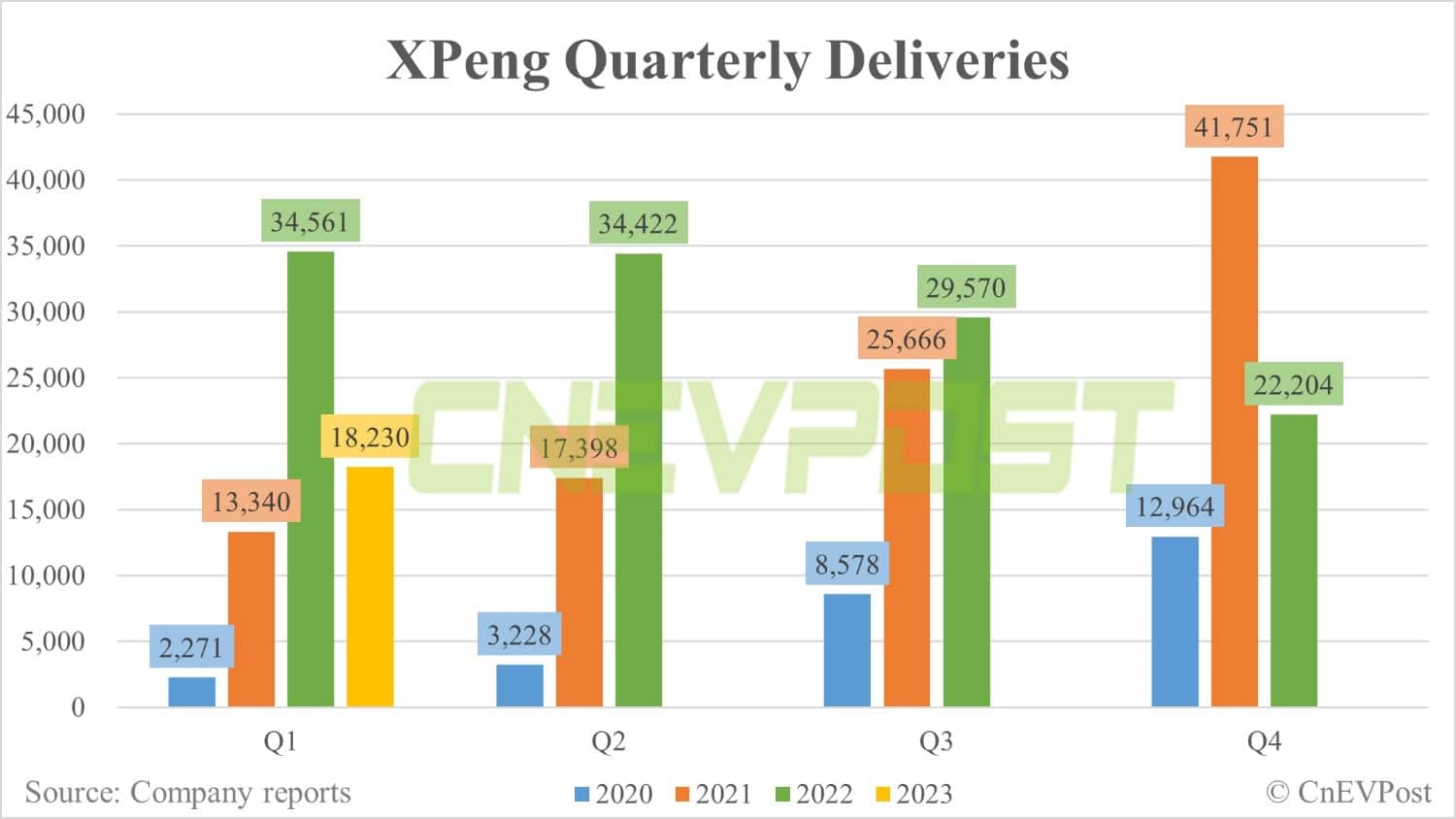 Xpeng to report Q1 earnings on May 24