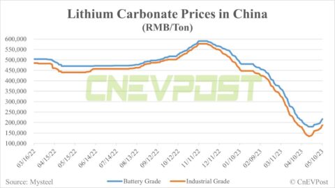 NEV demand in China expected to pick up in Q2, analysts say