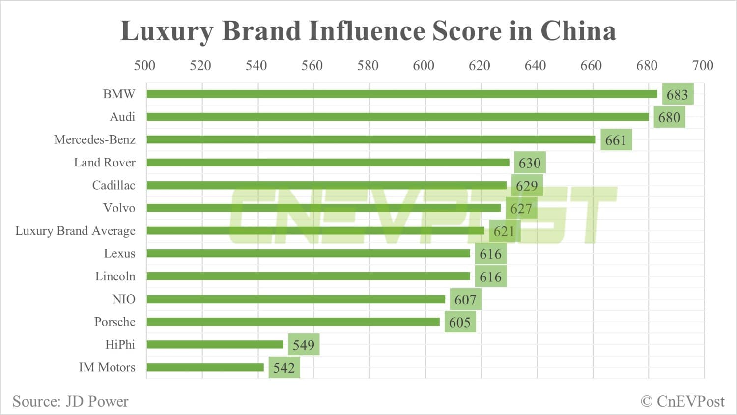 Chinese consumers' intent to buy NEVs rises for 6th consecutive year, JD Power study shows