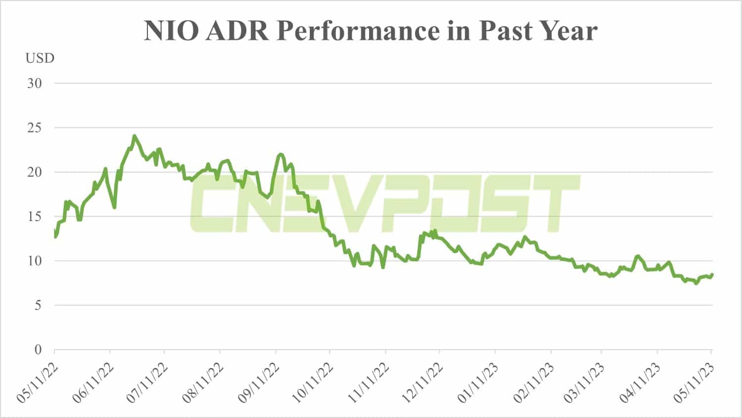 Baillie Gifford trims holdings in Nio, Tesla slightly in Q1
