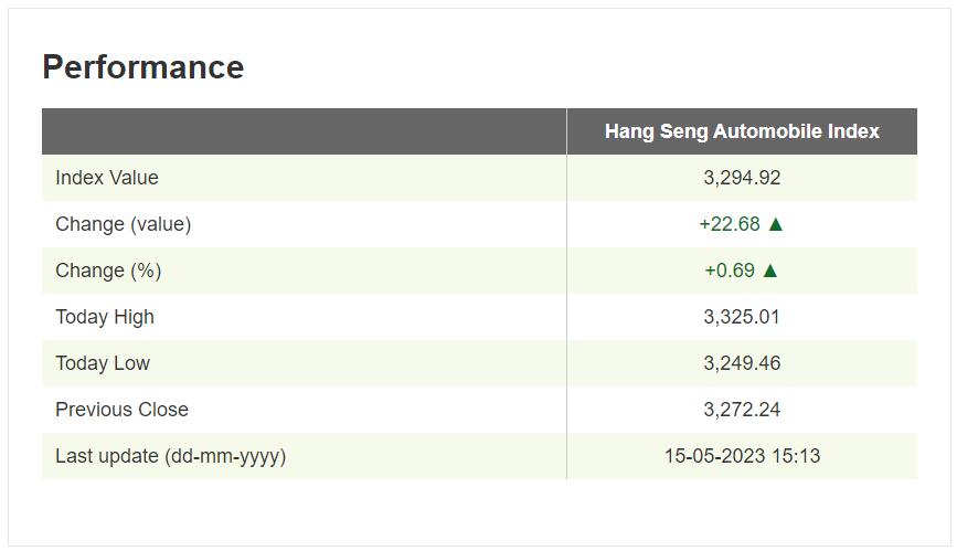 New auto index launched in HK stock market with constituents including BYD, Nio, Xpeng, Li Auto