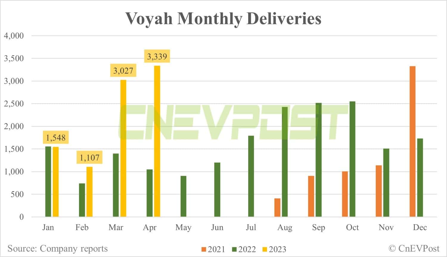 Voyah offers huge benefits for free for flagship sedan before delivery begins