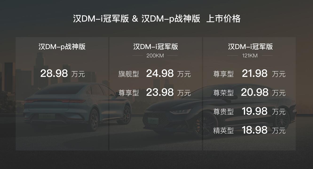 BYD launches facelifts of Han sedan's hybrid variants with lower prices