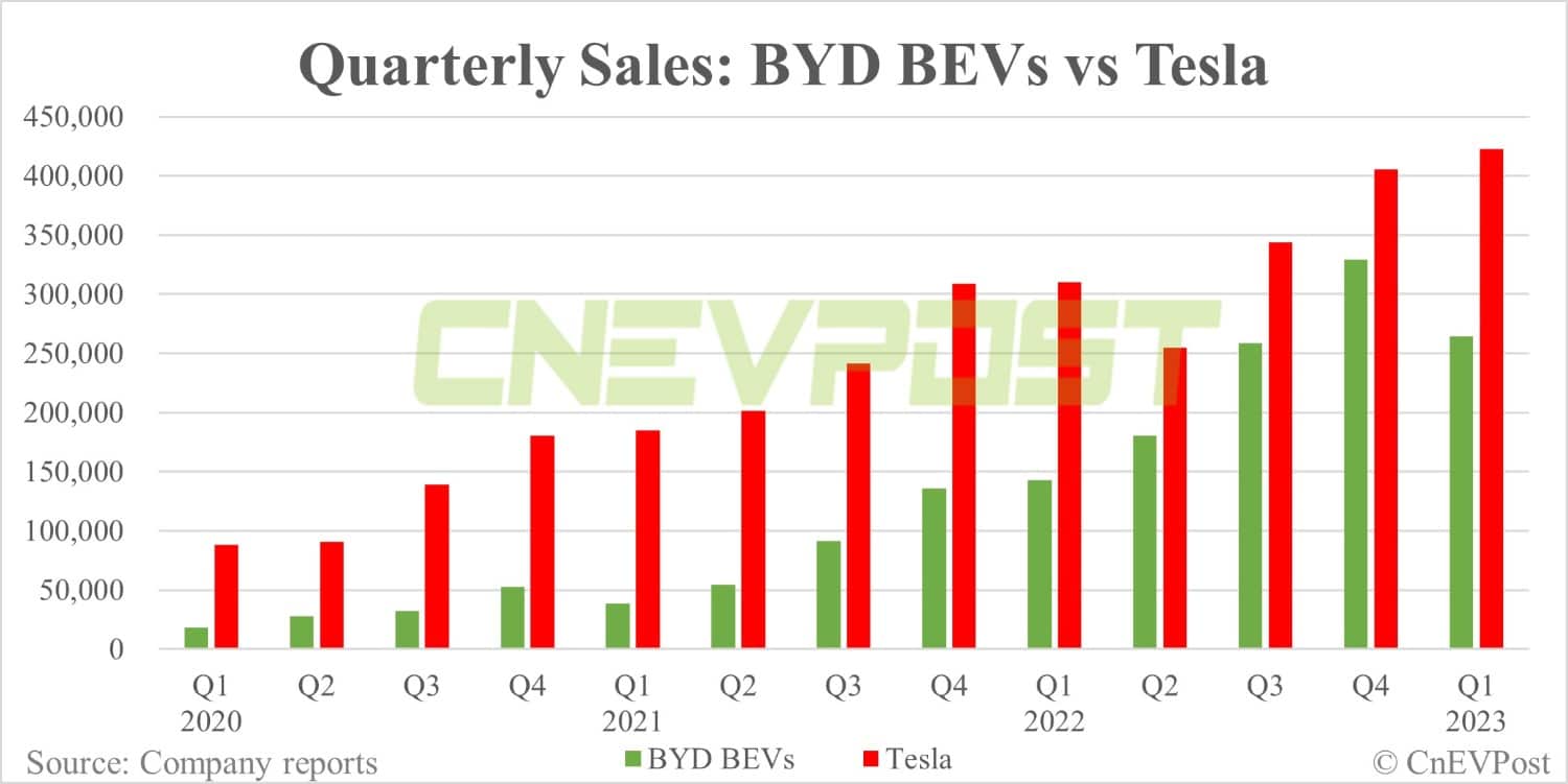 Musk once laughed at BYD, but now thinks 'their cars are highly competitive'