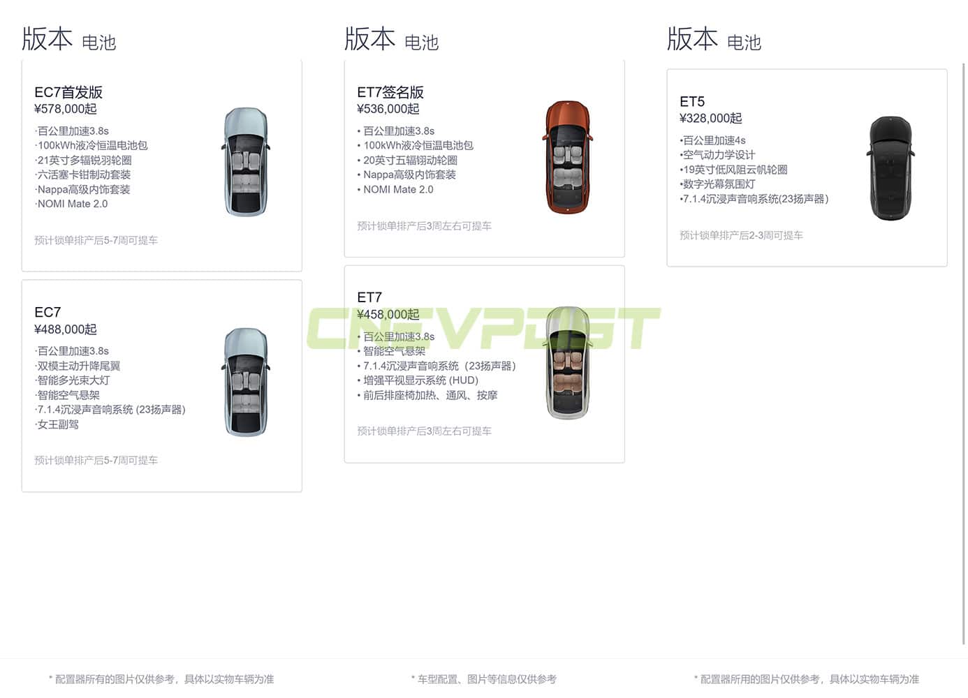 Nio App stops showing wait time for new ES6