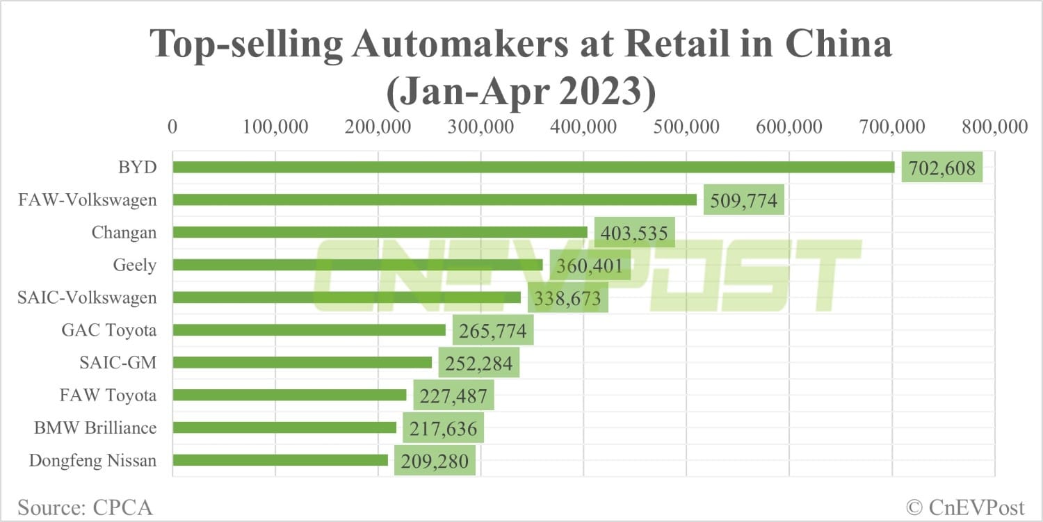 BYD confident of gaining higher market share in next 3-5 years, says president