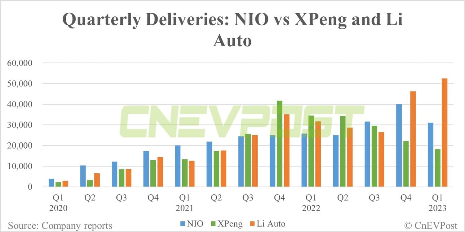 Q1 earnings: How does Nio compare to Xpeng and Li Auto?