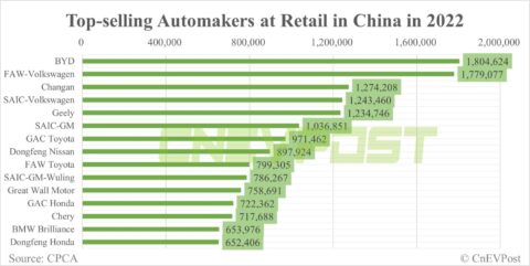 Li Auto CEO reaffirms goal of reaching 1.6 million annual sales by 2025