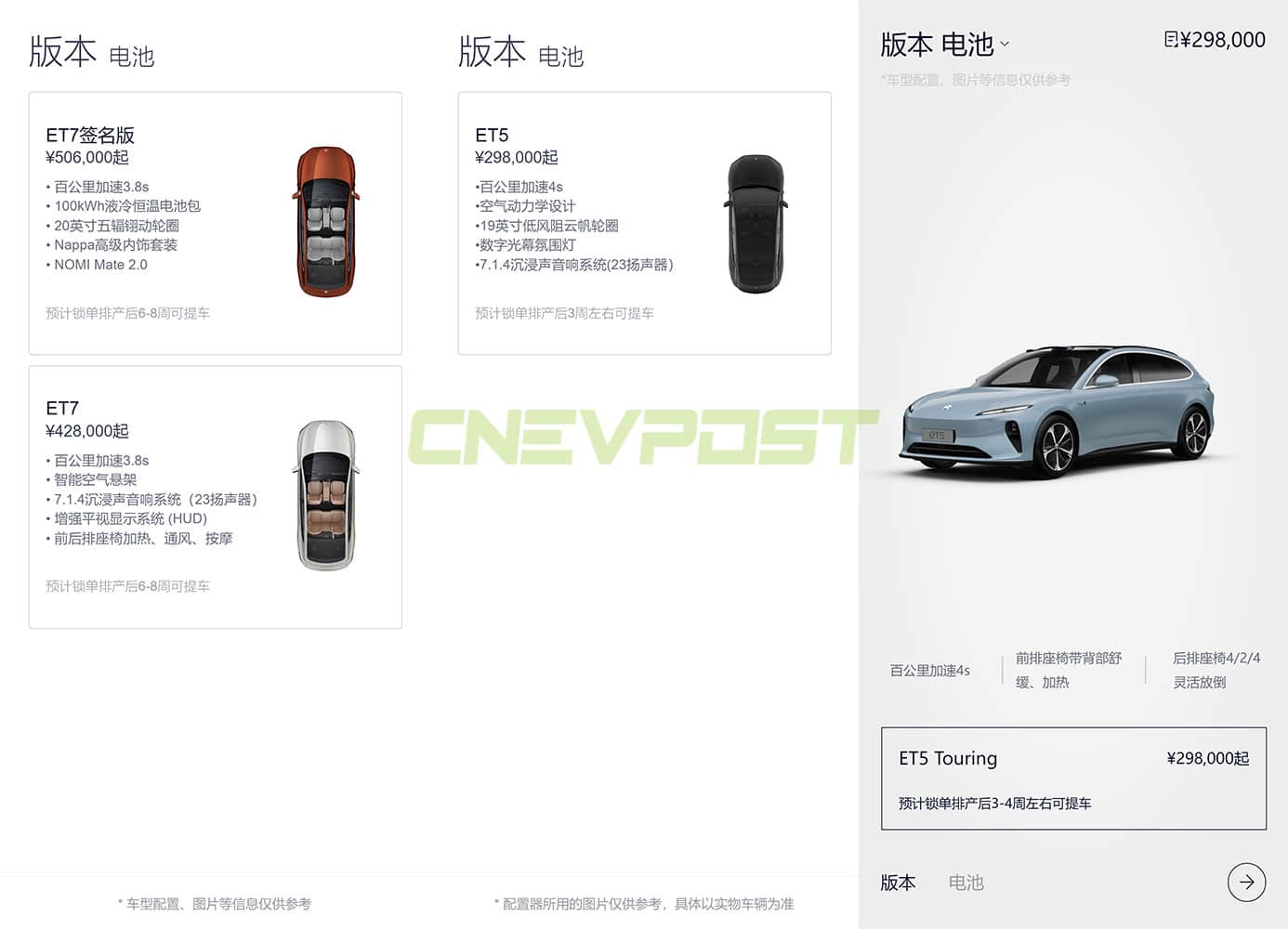 Nio ES7 and ET7 wait times get longer, ES6 gets shorter