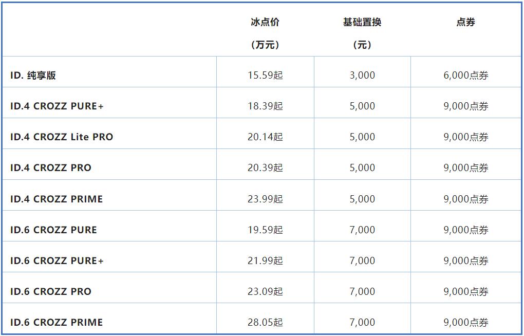 VW offers big discounts for ID series EVs in China