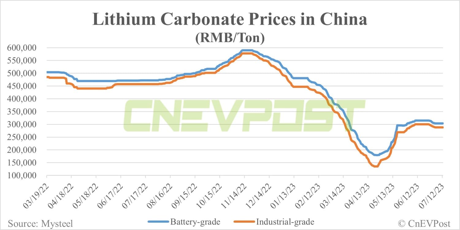 Nio reportedly delays mass production plans for in-house developed batteries