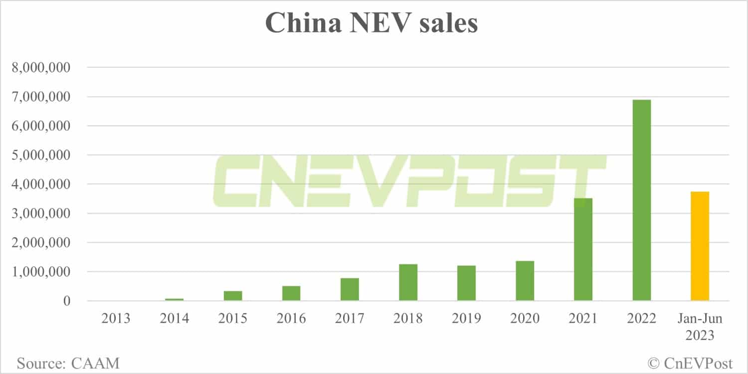 China's gasoline demand could peak as early as next year as EV sales soar