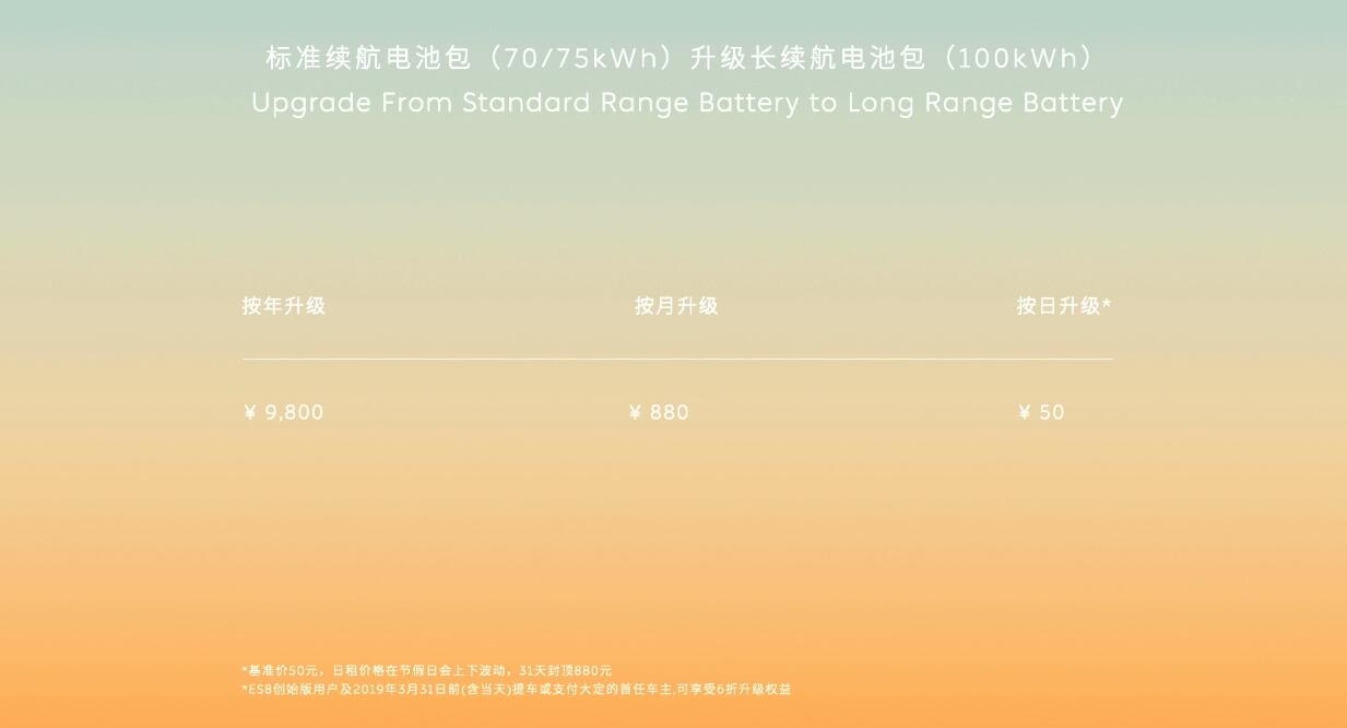 Nio Power Day 2023: live updates